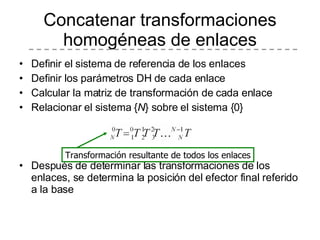 Definir el sistema de referencia de los enlaces Definir los parámetros DH de cada enlace Calcular la matriz de transformación de cada enlace Relacionar el sistema { N } sobre el sistema {0} Después de determinar las transformaciones de los enlaces, se determina la posición del efector final referido a la base Concatenar transformaciones homogéneas de enlaces Transformación resultante de todos los enlaces 