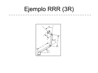 Ejemplo RRR (3R) 