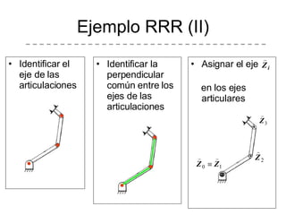 Identificar el eje de las articulaciones Ejemplo RRR (II) Identificar la perpendicular común entre los ejes de las articulaciones Asignar el eje  en los ejes articulares 