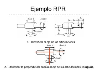 Ejemplo RPR 1.- Identificar el eje de las articulaciones 2.- Identificar la perpendicular común al eje de las articulaciones:  Ninguna 