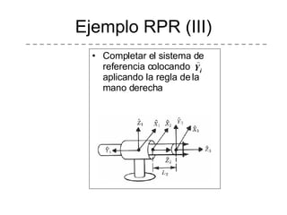 Ejemplo RPR (III) Completar el sistema de referencia colocando  aplicando la regla de la mano derecha 