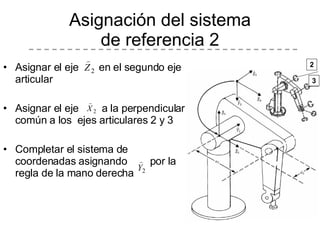 Asignación del sistema de referencia 2 Asignar el eje  en el segundo eje articular Asignar el eje  a la perpendicular común a los  ejes articulares 2 y 3 Completar el sistema de coordenadas asignando  por la regla de la mano derecha 2 3 