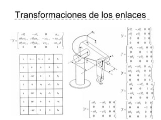 Transformaciones de los enlaces 