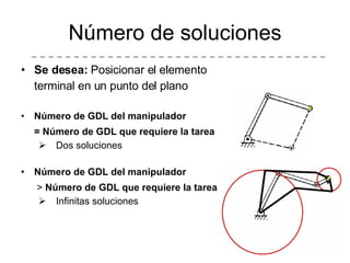 Se desea:  Posicionar el elemento  terminal en un punto del plano Número de GDL del manipulador =   Número de GDL que requiere la tarea   Dos soluciones Número de GDL del manipulador   >  Número de GDL que requiere la tarea   Infinitas soluciones  Número de soluciones 