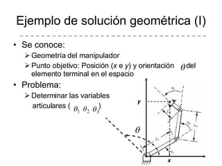 Se conoce: Geometría del manipulador Punto objetivo: Posición ( x  e  y ) y orientación  del elemento terminal en el espacio Problema:  Determinar las variables  articulares (  ) Ejemplo de solución geométrica (I) x y 