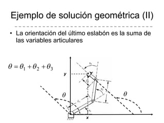 La orientación del último eslabón es la suma de las variables articulares Ejemplo de solución geométrica (II) x y 