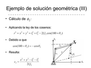 Cálculo de   :   Aplicando la ley de los cosenos: Debido a que Resulta: Ejemplo de solución geométrica (III) 