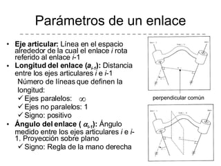 Parámetros de un enlace Eje articular:  Línea en el espacio alrededor de la cual el enlace  i  rota referido al enlace  i -1 Longitud del enlace ( a i-1 ):  Distancia entre los ejes articulares  i  e  i -1 Número de líneas que definen la  longitud: Ejes paralelos:  Ejes no paralelos: 1 Signo: positivo Ángulo del enlace (   i-1 ):  Ángulo medido entre los ejes articulares  i  e  i -1. Proyección sobre plano Signo: Regla de la mano derecha perpendicular común 