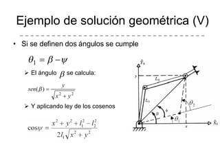 Si se definen dos ángulos se cumple El ángulo  se calcula: Y aplicando ley de los cosenos Ejemplo de solución geométrica (V) 