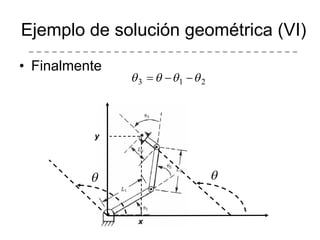 Finalmente Ejemplo de solución geométrica (VI) x y 