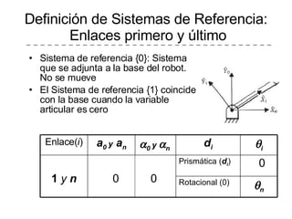 Definición de Sistemas de Referencia:  Enlaces primero y último Sistema de referencia {0}: Sistema que se adjunta a la base del robot. No se mueve El Sistema de referencia {1} coincide con la base cuando la variable articular es cero Enlace( i ) a 0  y  a n  0  y   n  d i  i 1   y  n 0  0 Prismática ( d i ) 0 Rotacional (0)  n 