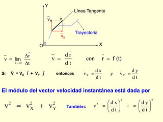 O
Y
X
Trayectoria
Línea Tangente
v
vY
vX
t
r
lim
v
0
x 



(t)
f
r
con
t
d
r
d
v 

Si V = VX i + VY j entonces
t
d
y
d
y v
t
d
x
d
v Y
X 

El módulo del vector velocidad instantánea está dada por
2
Y
2
X
2
v
v
v 
 También:
t
d
y
d
t
d
x
d
v
2
2
2















 