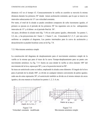 CINEMÁTICA DE LAS MÁQUINAS                                                    LEVAS           139

distancia vt/2 en el tiempo t/2. Consecuentemente la verilla en cuestión se movería la misma
distancia durante los primeros 30° donde tienen aceleración constante, que la que se mueve en
intervalos subsecuentes de 15° con velocidad constante.
Por tanto, el total de la alzada se puede considerar compuesto de ocho incremento iguales, el
primero se ejecuta en el periodo de los primeros 30° los siguientes seis en los subsiguientes
intervalos de 15° y el último en el periodo final de 30°.
Así pues, dividimos la alzada total (fig. 7.10) en ocho partes iguales, obteniendo los puntos 1,
2,3, etc., y las proyecciones de 1 hasta 1´, 2 hasta 2´, etc. Conectando 0,1´,2´,3´, por una curva
uniforme se completa el diagrama. Los puntos intermedios para la curva de aceleración y
desaceleración se pueden localizar como en la Fig. 7.8.


7.2.3 Movimiento armónico simple


La construcción del diagrama de desplazamiento para el movimiento armónico simple de la
varilla es la misma que para el trazo de la curva Tiempo-desplazamiento para un punto con
movimiento armónico. La fig. 7.11 ilustra un caso donde la varilla se eleva durante 180° del
movimiento de la leva, reposa por 90° y cae a la posición inicial en 90°.
Se traza un semicírculo como se indica, empleando la alzada como diámetro. El ángulo de la leva
para el periodo de la alzada 180°, se divide en cualquier número conveniente de partes iguales;
cada una de estas representa 30°; el semicírculo también se divide en el mismo número de arcos
iguales y de esta manera se localizan los puntos 1, 2, 3, 4, etc.




             Figura 7.10                                          Figura 7.11
 Velocidad constante modificada                           Movimiento armónico simple
 