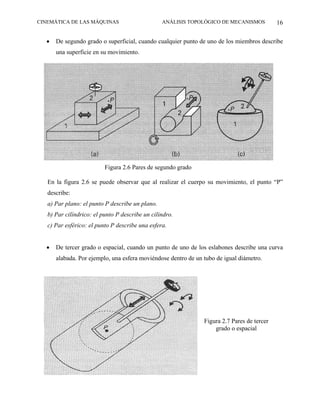 CINEMÁTICA DE LAS MÁQUINAS                       ANÁLISIS TOPOLÓGICO DE MECANISMOS          16

  •   De segundo grado o superficial, cuando cualquier punto de uno de los miembros describe
      una superficie en su movimiento.




                          Figura 2.6 Pares de segundo grado

   En la figura 2.6 se puede observar que al realizar el cuerpo su movimiento, el punto “P”
   describe:
   a) Par plano: el punto P describe un plano.
   b) Par cilíndrico: el punto P describe un cilindro.
   c) Par esférico: el punto P describe una esfera.


  •   De tercer grado o espacial, cuando un punto de uno de los eslabones describe una curva
      alabada. Por ejemplo, una esfera moviéndose dentro de un tubo de igual diámetro.




                                                               Figura 2.7 Pares de tercer
                                                                   grado o espacial
 