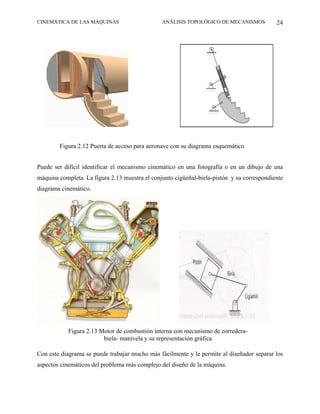 CINEMÁTICA DE LAS MÁQUINAS                      ANÁLISIS TOPOLÓGICO DE MECANISMOS           24




        Figura 2.12 Puerta de acceso para aeronave con su diagrama esquemático


Puede ser difícil identificar el mecanismo cinemático en una fotografía o en un dibujo de una
máquina completa. La figura 2.13 muestra el conjunto cigüeñal-biela-pistón y su correspondiente
diagrama cinemático.




            Figura 2.13 Motor de combustión interna con mecanismo de corredera-
                         biela- manivela y su representación gráfica

Con este diagrama se puede trabajar mucho más fácilmente y le permite al diseñador separar los
aspectos cinemáticos del problema más complejo del diseño de la máquina.
 