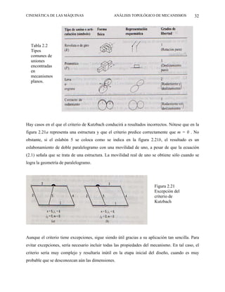 CINEMÁTICA DE LAS MÁQUINAS                       ANÁLISIS TOPOLÓGICO DE MECANISMOS             32




  Tabla 2.2
  Tipos
  comunes de
  uniones
  encontradas
  en
  mecanismos
  planos.




Hay casos en el que el criterio de Kutzbach conducirá a resultados incorrectos. Nótese que en la
figura 2.21a representa una estructura y que el criterio predice correctamente que m = 0 . No
obstante, si el eslabón 5 se coloca como se indica en la figura 2.21b, el resultado es un
eslabonamiento de doble paralelogramo con una movilidad de uno, a pesar de que la ecuación
(2.1) señala que se trata de una estructura. La movilidad real de uno se obtiene sólo cuando se
logra la geometría de paralelogramo.




                                                                        Figura 2.21
                                                                        Excepción del
                                                                        criterio de
                                                                        Kutzbach




Aunque el criterio tiene excepciones, sigue siendo útil gracias a su aplicación tan sencilla. Para
evitar excepciones, sería necesario incluir todas las propiedades del mecanismo. En tal caso, el
criterio sería muy complejo y resultaría inútil en la etapa inicial del diseño, cuando es muy
probable que se desconozcan aún las dimensiones.
 