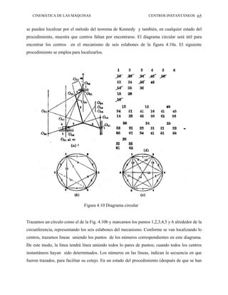 CINEMÁTICA DE LAS MÁQUINAS                                     CENTROS INSTANTÁNEOS 65


se pueden localizar por el método del teorema de Kennedy y también, en cualquier estado del
procedimiento, muestra que centros faltan por encontrarse. El diagrama circular será útil para
encontrar los centros   en el mecanismo de seis eslabones de la figura 4.10a. El siguiente
procedimiento se emplea para localizarlos.




                               Figura 4.10 Diagrama circular


Trazamos un círculo como el de la Fig. 4.10b y marcamos los puntos 1,2,3,4,5 y 6 alrededor de la
circunferencia, representando los seis eslabones del mecanismo. Conforme se van localizando lo
centros, trazamos líneas uniendo los puntos de los números correspondientes en este diagrama.
De este modo, la línea tendrá línea uniendo todos lo pares de puntos; cuando todos los centros
instantáneos hayan sido determinados. Los números en las líneas, indican la secuencia en que
fueron trazados, para facilitar su cotejo. En un estado del procedimiento (después de que se han
 
