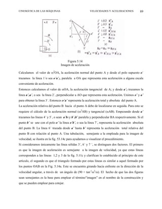 CINEMÁTICA DE LAS MÁQUINAS                                VELOCIDADES Y ACELERACIONES             89




                                      Figura 5.14
                                  Imagen de aceleración

Calculamos el valor de ω2OA, la aceleración normal del punto A y desde el polo supuesto o´
trazamos la línea 1´o sea o´a´1, paralela a OA que representa esta aceleración a alguna escala
conveniente de aceleración.
Entonces calculamos el valor de αOA, la aceleración tangencial de A; y desde a´1 trazamos la
línea a´1a´, o sea la línea 2´, perpendicular a AO que representa esta aceleración. Unimos o´ y a´
para obtener la línea 3´. Entonces o´a´ representa la aceleración total y absoluta del punto A.
La aceleración relativa del punto B hacia el punto A debe de localizarse en seguida. Para esto se
requiere el cálculo de la aceleración normal (ω2AB) y tangencial (αAB). Empezando desde a´
trazamos las líneas 4´ y 5´, o sean a´b1 y b´1b´ paralela y perpendicular BA respectivamente. Si el
punto b´ se une con el polo o´ la línea o´b´, o sea la línea 7´, representa la aceleración absoluta
del punto B. La línea 6´ trazada desde a´ hasta b´ representa la aceleración total relativa del
punto B con relación al punto A. Una tabulación, semejante a la empleada para la imagen de
velocidad, se ilustra en la fig. 53.14c para ayudarnos a visualizar el procedimiento.
Si consideramos únicamente las línea sólidas 3´, 6´ y 7 ´, se distinguen dos factores. El primero
es que la imagen de aceleración es semejante a la imagen de velocidad, ya que estas líneas
corresponden a las líneas 1,2 y 3 de la fig. 5.11c y clarifican lo establecido al principio de este
artículo, el segundo es que el triangulo formado por estas líneas es similar a aquel formado por
los puntos OAB en la Fig. 5.14a. Este se encuentra girando hacia enfrente en la dirección de la
velocidad angular, a través de un ángulo de (90 + tan-1ω2/α). El hecho de que las dos figuras
sean semejantes es la base para emplear el término”imagen” en el nombre de la construcción y
que se pueden emplear para cotejar.
 