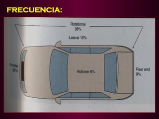 FRECUENCIA:
 