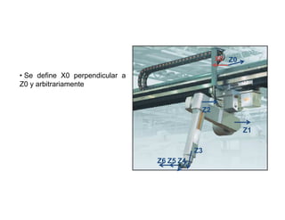 X0 Z0

• Se define X0 perpendicular a
Z0 y arbitrariamente


                                                     Z2

                                                                  Z1

                                                   Z3
                                       Z6 Z5 Z4

                                 Imagen 1. Robot Fanuc P200T
 