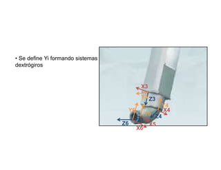 • Se define Yi formando sistemas
dextrógiros


                                                 X3
                                                 Y3 Z3
                                                      Y4
                                           Y6          X4
                                                 Y5 Z4
                                             Z5
                                         Z6       X5
                                              X6
                                   Imagen 1. Robot Fanuc P200T
 