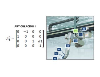 ARTICULACIÓN 1
                                                   

                                               


                                        

                                  
                              

                          

                      

                 Imagen 1. Robot Fanuc P200T
 