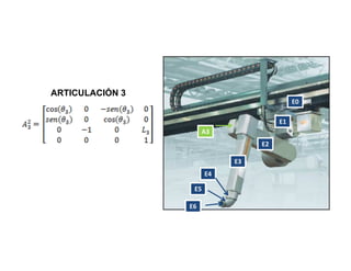 ARTICULACIÓN 3
                                                   

                                               


                                        

                                  
                              

                          

                      

                 Imagen 1. Robot Fanuc P200T
 