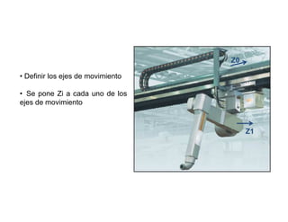 Z0

• Definir los ejes de movimiento

• Se pone Zi a cada uno de los
ejes de movimiento


                                                                      Z1




                                   Imagen 1. Robot Fanuc P200T
 