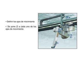 Z0

• Definir los ejes de movimiento

• Se pone Zi a cada uno de los
ejes de movimiento
                                                       Z2

                                                                      Z1

                                                     Z3



                                   Imagen 1. Robot Fanuc P200T
 