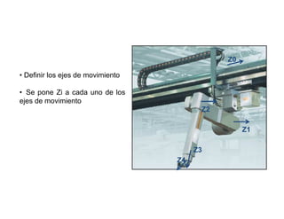 Z0

• Definir los ejes de movimiento

• Se pone Zi a cada uno de los
ejes de movimiento
                                                       Z2

                                                                      Z1

                                                     Z3
                                                Z4

                                   Imagen 1. Robot Fanuc P200T
 