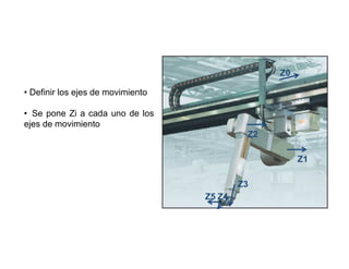Z0

• Definir los ejes de movimiento

• Se pone Zi a cada uno de los
ejes de movimiento
                                                       Z2

                                                                      Z1

                                                     Z3
                                            Z5 Z4

                                   Imagen 1. Robot Fanuc P200T
 
