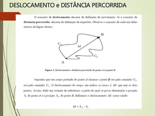 DESLOCAMENTO e DISTÂNCIA PERCORRIDA
 