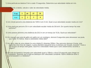 1) Uma partícula se desloca 5 km a cada 10 segundos. Determine sua velocidade média em m/s.
2) Analisando a tabela, calcule o valor da velocidade média.
3) Um móvel percorre uma distancia de 1200 m em 4 min. Qual a sua velocidade escalar media em m/s?
4) Uma partícula percorre 30 m com velocidade escalar media de 36 km/h. Em quanto tempo faz este
percurso?
5) Uma pessoa caminha uma distância de 20,0 m em um tempo de 10,0s. Qual sua velocidade?
6) Um macaco que pula de galho em galho em um zoológico, demora 6 segundos para atravessar sua jaula,
que mede 12 metros. Qual a velocidade média dele?
7) Um carro viaja de uma cidade A a uma cidade B, distantes 200km. Seu percurso demora 4 horas, pois
decorrida uma hora de viagem, o pneu dianteiro esquerdo furou e precisou ser trocado, levando 1 hora e
20 minutos do tempo total gasto. Qual foi a velocidade média que o carro desenvolveu durante a
viagem?
8) Um bola de basebol é lançada com velocidade igual a 108m/s, e leva 0,6 segundo para chegar ao
rebatedor. Supondo que a bola se desloque com velocidade constante. Qual a distância entre o
arremessador e o rebatedor?
 
