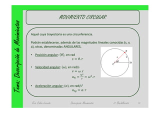 Tema: Descripción de Movimientos                         MOVIMIENTO CIRCULAR

                                   Aquel cuya trayectoria es una circunferencia.

                                   Podrán establecerse, además de las magnitudes lineales conocidas (s, v,
                                   a), otras, denominadas ANGULARES,

                                   • Posición angular:     , en rad
                                                                   = .

                                   • Velocidad angular: ( ), en rad/s
                                                                v= .
                                                                      v
                                                                   = =              .

                                   • Aceleración angular: ( ), en rad/s2
                                                                    = .


                                   Eric Calvo Lorente          Descripción Movimientos        2º Bachillerato   10
 