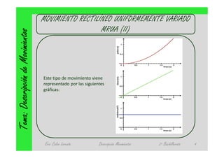 MOVIMIENTO RECTILÍNEO UNIFORMEMENTE VARIADO
                                                     MRUA (II)
Tema: Descripción de Movimientos



                                   Este tipo de movimiento viene
                                   representado por las siguientes
                                   gráficas:




                                    Eric Calvo Lorente         Descripción Movimientos   2º Bachillerato   4
 