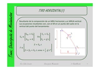 Tema: Descripción de Movimientos                             TIRO HORIZONTAL(I)

                                   Resultante de la composición de un MRU horizontal y un MRUA vertical.
                                   Las ecuaciones resultantes son, con el SR en un punto del suelo en la
                                   vertical del punto del lanzamiento:


                                           v     =v               v =v
                                   v ≡                  					v≡              	
                                            v    =0               v = ⃗.

                                                        ⃗=v .
                                   ⃗≡
                                          ⃗ =y +v . .              + . ⃗.




                                   Eric Calvo Lorente               Descripción Movimientos   2º Bachillerato   9
 