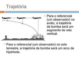 Para o referencial
(um observador) no
avião, a trajetória
da bomba será um
segmento de reta
vertical.
 Para o referencial (um observador) no solo
terrestre, a trajetória da bomba será um arco de
hipérbole.
Trajetória
 