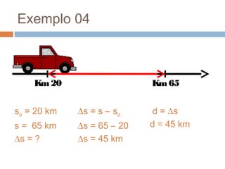 Exemplo 04
Km 20 Km 65
so = 20 km
s = 65 km
∆s = ?
∆s = s – so
∆s = 65 – 20
∆s = 45 km
d = ∆s
d = 45 km
 