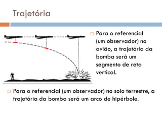  Para o referencial
(um observador) no
avião, a trajetória da
bomba será um
segmento de reta
vertical.
 Para o referencial (um observador) no solo terrestre, a
trajetória da bomba será um arco de hipérbole.
Trajetória
 
