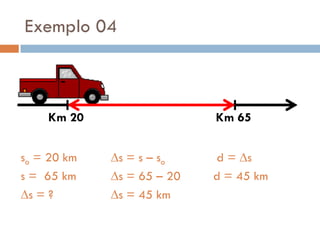 Exemplo 04
Km 20 Km 65
so = 20 km
s = 65 km
s = ?
s = s – so
s = 65 – 20
s = 45 km
d = s
d = 45 km
 