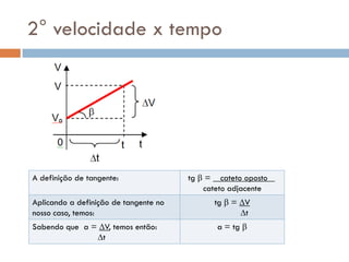 A definição de tangente: tg  = cateto oposto .
cateto adjacente
Aplicando a definição de tangente no
nosso caso, temos:
tg  = V
t
Sabendo que a = V, temos então:
t
a = tg 
2° velocidade x tempo
 