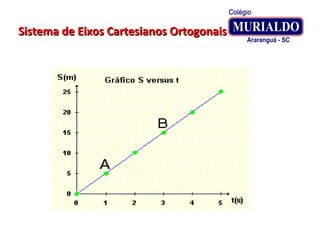 Sistema de Eixos Cartesianos OrtogonaisSistema de Eixos Cartesianos Ortogonais
 