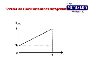 Sistema de Eixos Cartesianos OrtogonaisSistema de Eixos Cartesianos Ortogonais
 