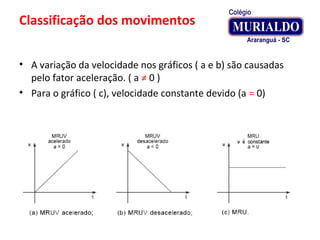 Classificação dos movimentos
• A variação da velocidade nos gráficos ( a e b) são causadas
pelo fator aceleração. ( a ≠ 0 )
• Para o gráfico ( c), velocidade constante devido (a = 0)
 