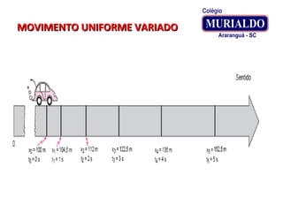MOVIMENTO UNIFORME VARIADOMOVIMENTO UNIFORME VARIADO
 