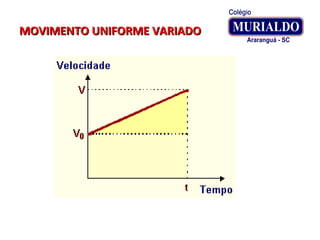 MOVIMENTO UNIFORME VARIADOMOVIMENTO UNIFORME VARIADO
 