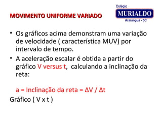 MOVIMENTO UNIFORME VARIADOMOVIMENTO UNIFORME VARIADO
• Os gráficos acima demonstram uma variação
de velocidade ( característica MUV) por
intervalo de tempo.
• A aceleração escalar é obtida a partir do
gráfico V versus t, calculando a inclinação da
reta:
a = Inclinação da reta = ΔV / Δt
Gráfico ( V x t )
 