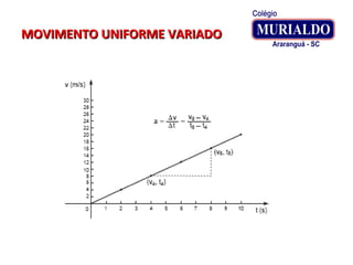 MOVIMENTO UNIFORME VARIADOMOVIMENTO UNIFORME VARIADO
 