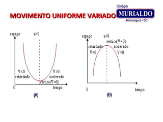 MOVIMENTO UNIFORME VARIADOMOVIMENTO UNIFORME VARIADO
 