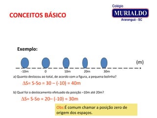 CONCEITOS BÁSICO
Exemplo:
-10m 0 10m 20m 30m
(m)
a) Quanto deslocou ao total, de acordo com a figura, a pequena bolinha?
∆S= S-So = 30 – (-10) = 40m
b) Qual foi o deslocamento efetuado da posição –10m até 20m?
∆S= S-So = 20– (-10) = 30m
Obs:É comum chamar a posição zero de
origem dos espaços.
 